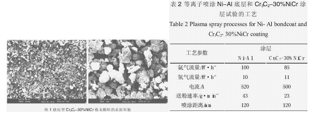 碳化铬耐磨涂层