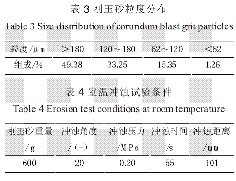 碳化铬耐磨涂层