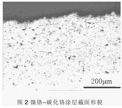 碳化铬耐磨涂层