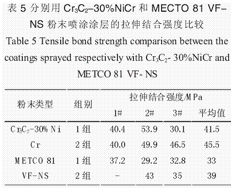 碳化铬耐磨涂层