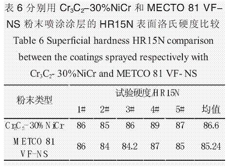 碳化铬耐磨涂层