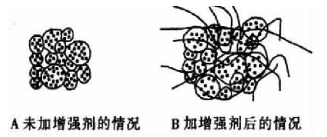 陶瓷添加剂的作用机理！