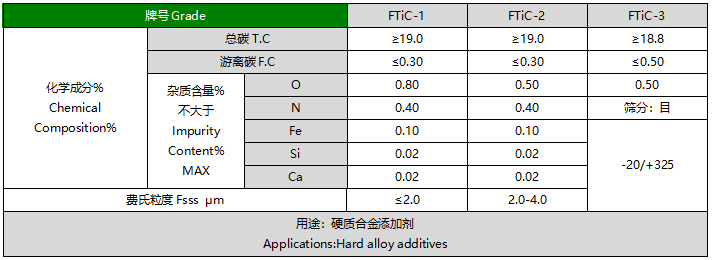 碳化钛