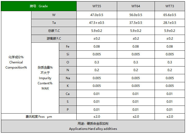 钨钽固溶体粉末