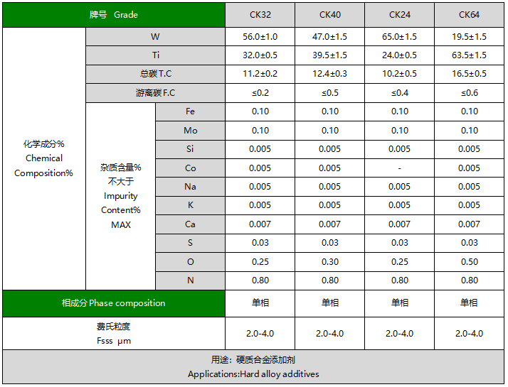 钨钛固溶体粉末