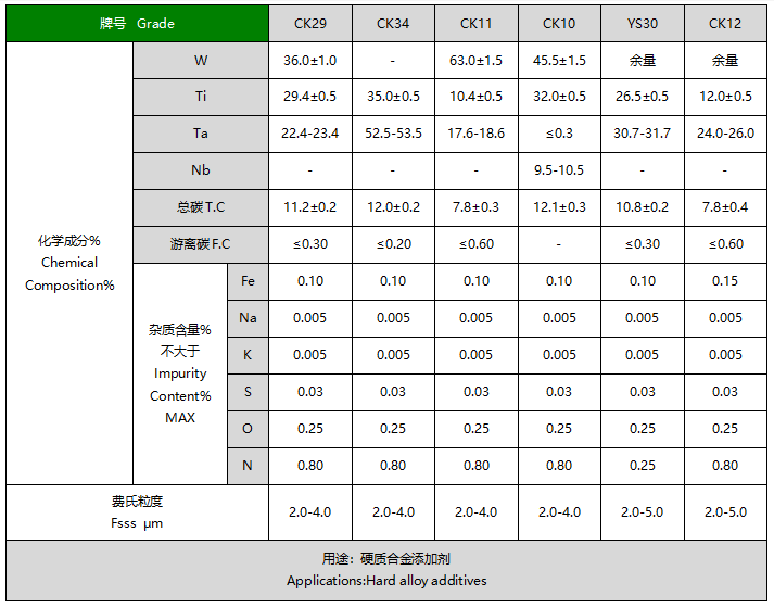 钨钛钽（铌）固溶体粉末